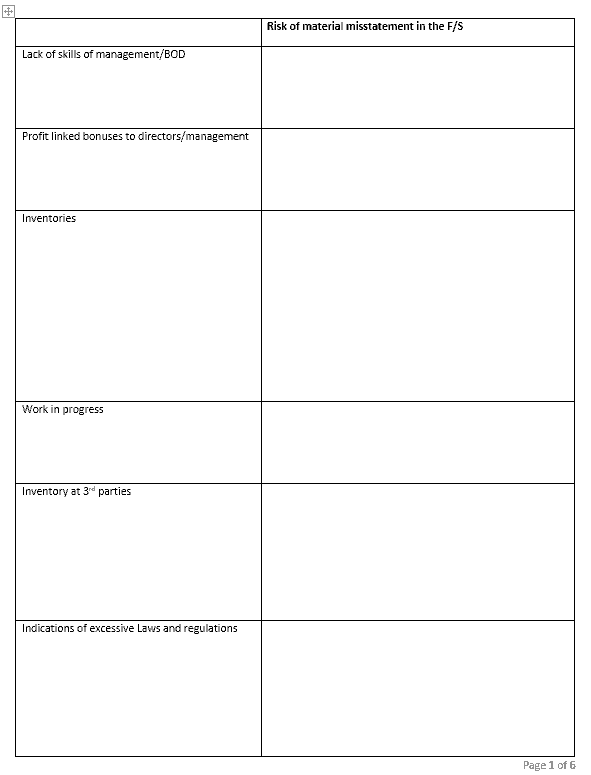 examples audit risk from Audit and Assurance¬¬¬ past exams acca aa aaa