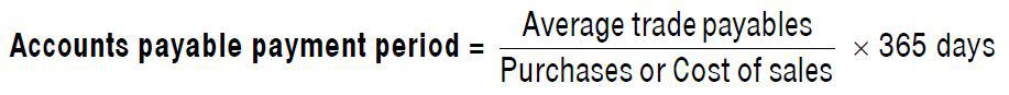 Accounts Payable payment period