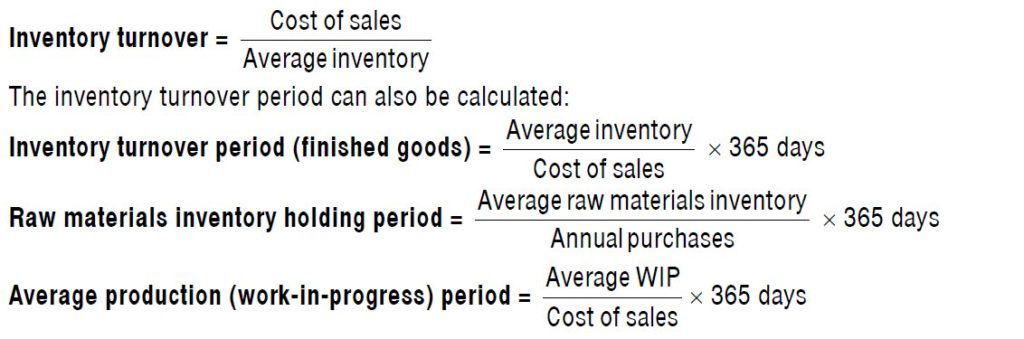 Inventory trunover Ratio, Inventory holding period, Raw material days, work in progress days