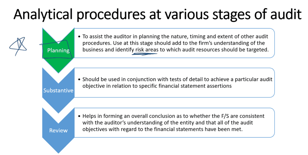 analytical-procedures-audit-and-assurance-ratios-analysis