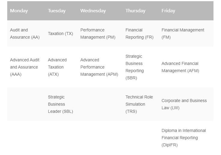 ACCA Exam dates December 2019, March 2020 and june 2020