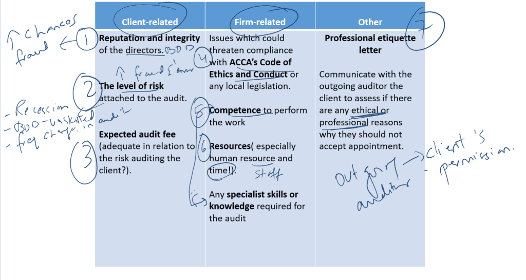 Outgoing Auditor, Professional Etiquette Letter